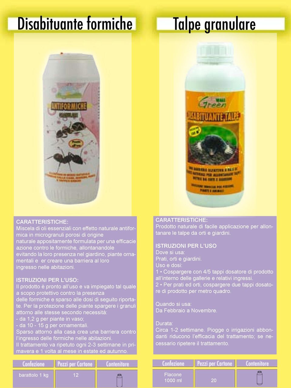 Il prodotto è pronto all uso e va impiegato tal quale a scopo protettivo contro la presenza delle formiche e sparso alle dosi di seguito riportate.