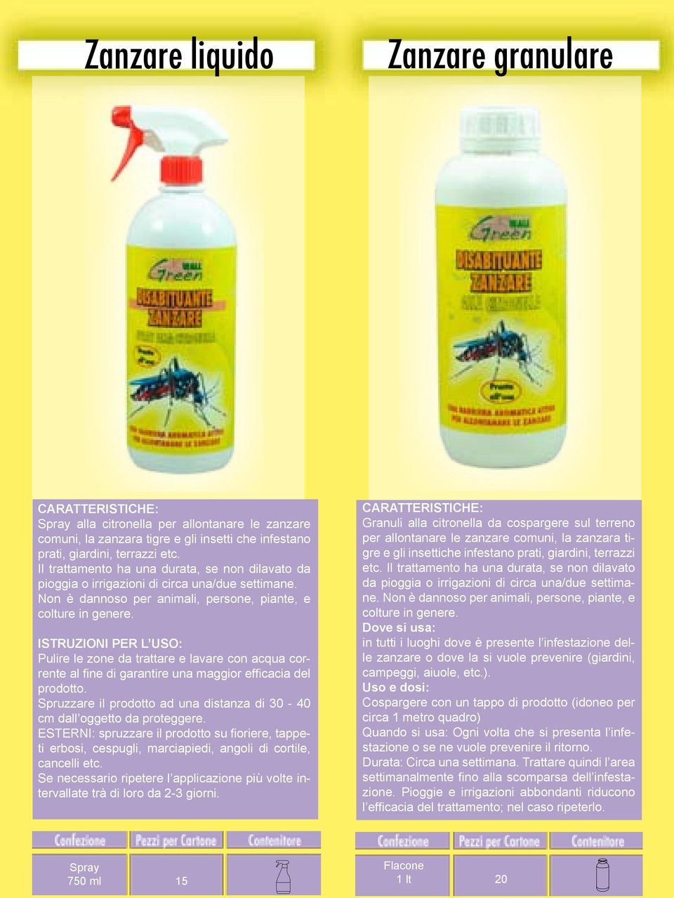 Pulire le zone da trattare e lavare con acqua corrente al fine di garantire una maggior efficacia del prodotto. Spruzzare il prodotto ad una distanza di 30-40 cm dall oggetto da proteggere.