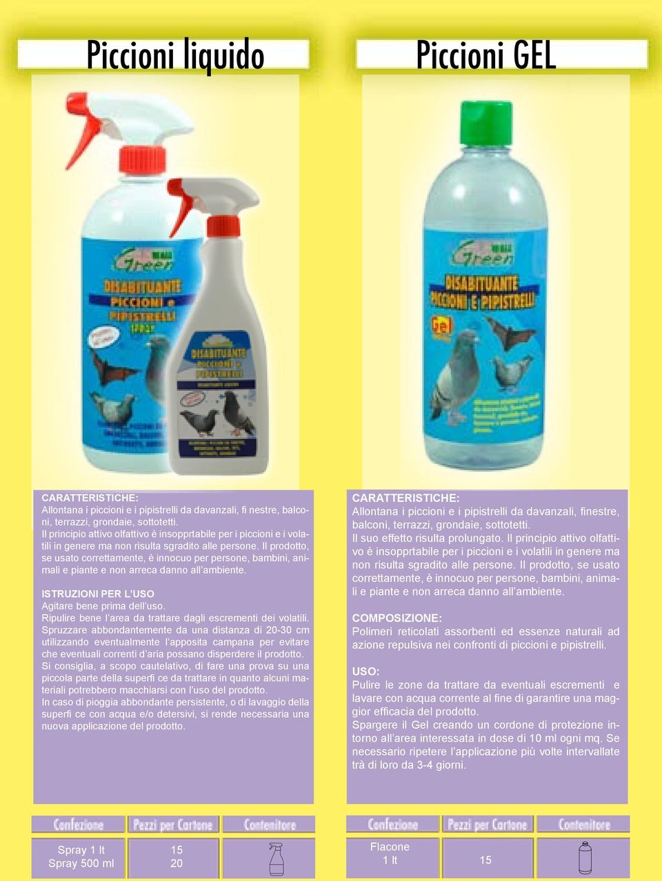 Il prodotto, se usato correttamente, è innocuo per persone, bambini, animali e piante e non arreca danno allʼambiente. ISTRUZIONI PER L USO Agitare bene prima dell uso.