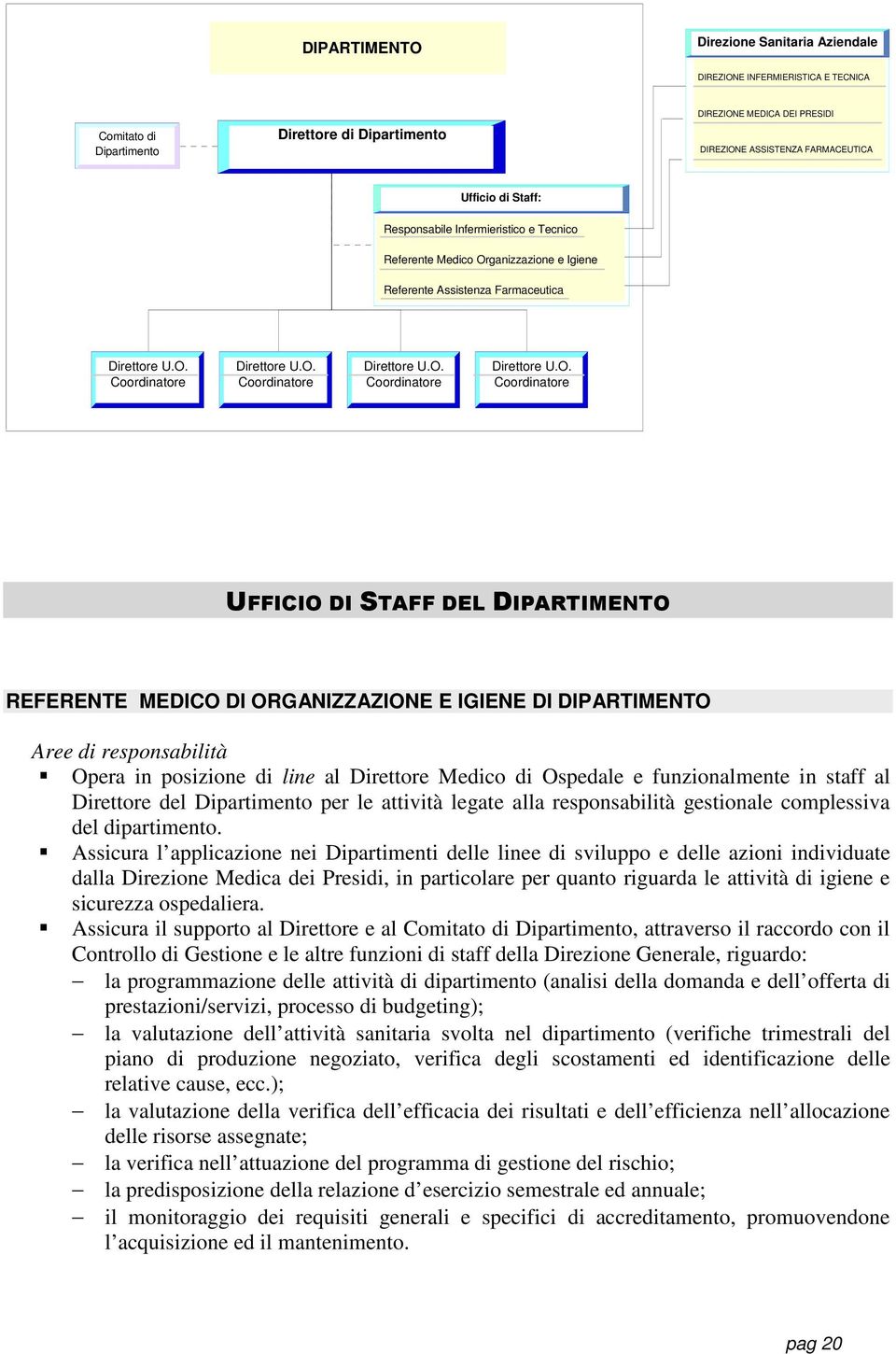 ganizzazione e Igiene Referente Assistenza Farmaceutica Direttore U.O.