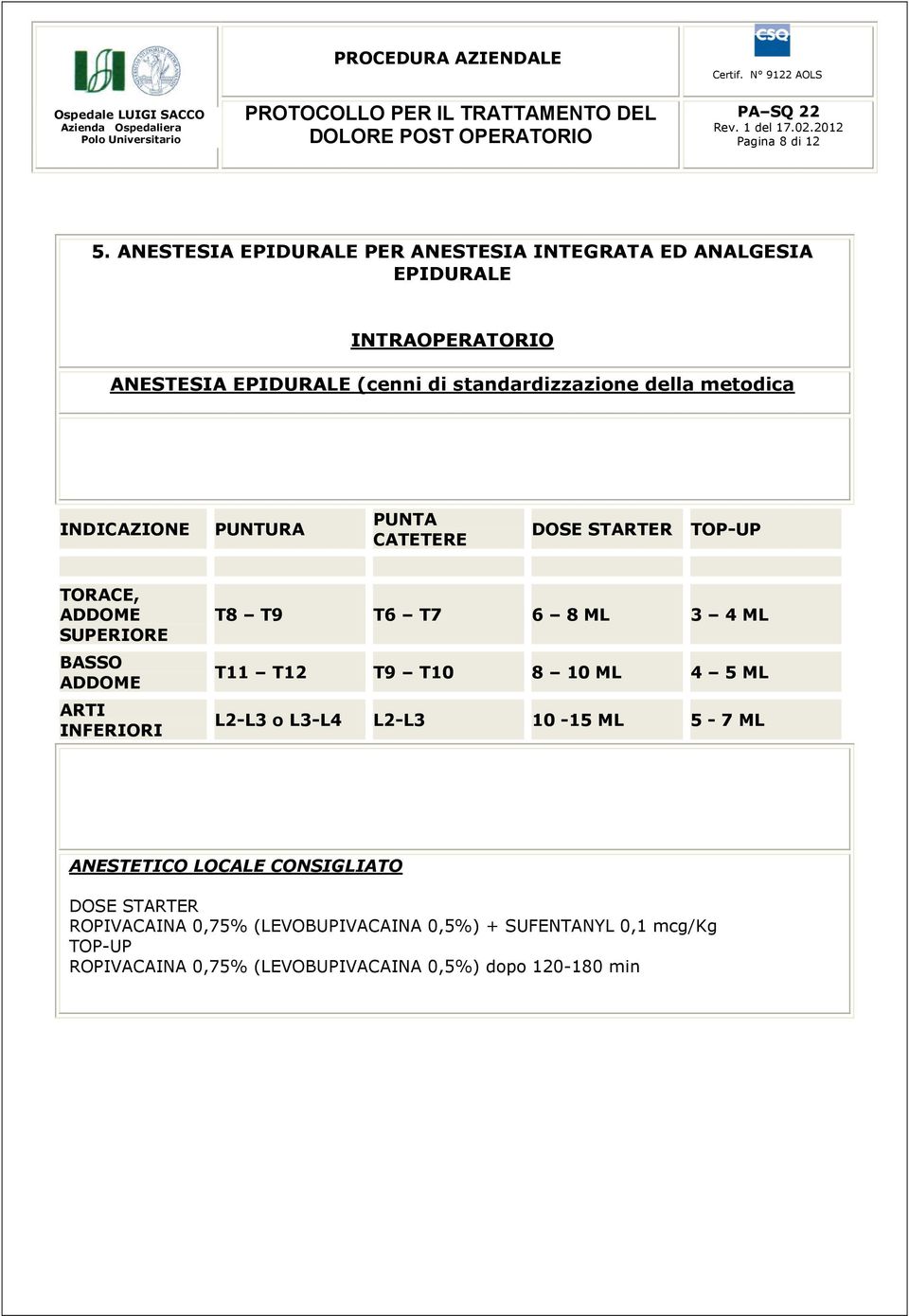 della metodica INDICAZIONE PUNTURA PUNTA CATETERE DOSE STARTER TOP-UP TORACE, ADDOME SUPERIORE BASSO ADDOME ARTI INFERIORI T8 T9 T6