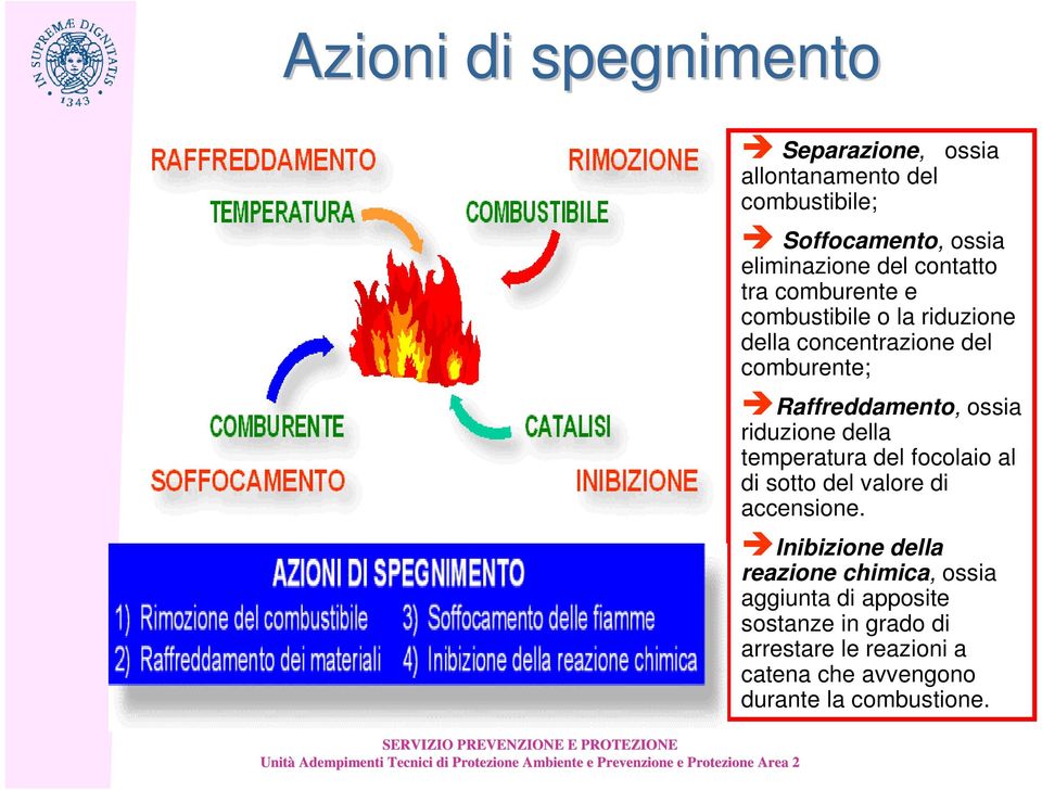 riduzione della temperatura del focolaio al di sotto del valore di accensione.