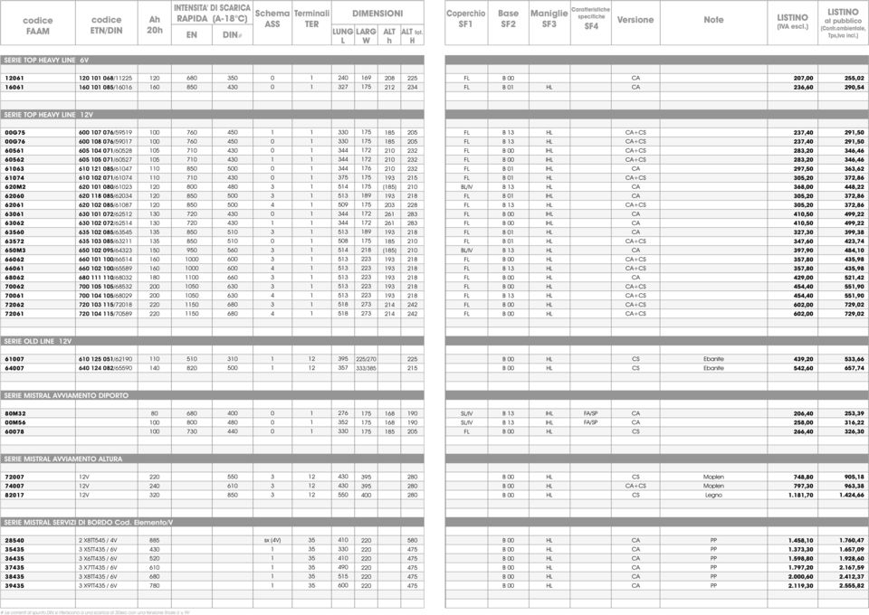 ) SERIE TOP HEAVY LINE 2 2 8/225 85/ 2 8 85 5 2 2 5 28 22 225 2 B 2, 2, 255,2 2,5 SERIE TOP HEAVY LINE 2V G5 G 5 52 2M2 2 2 2 5 52 5M 2 82 2 22 2 /55 8 /5 5 /528 5 5 /52 2 85/ 2 / 2 8/2 2 8 85/2 2 2