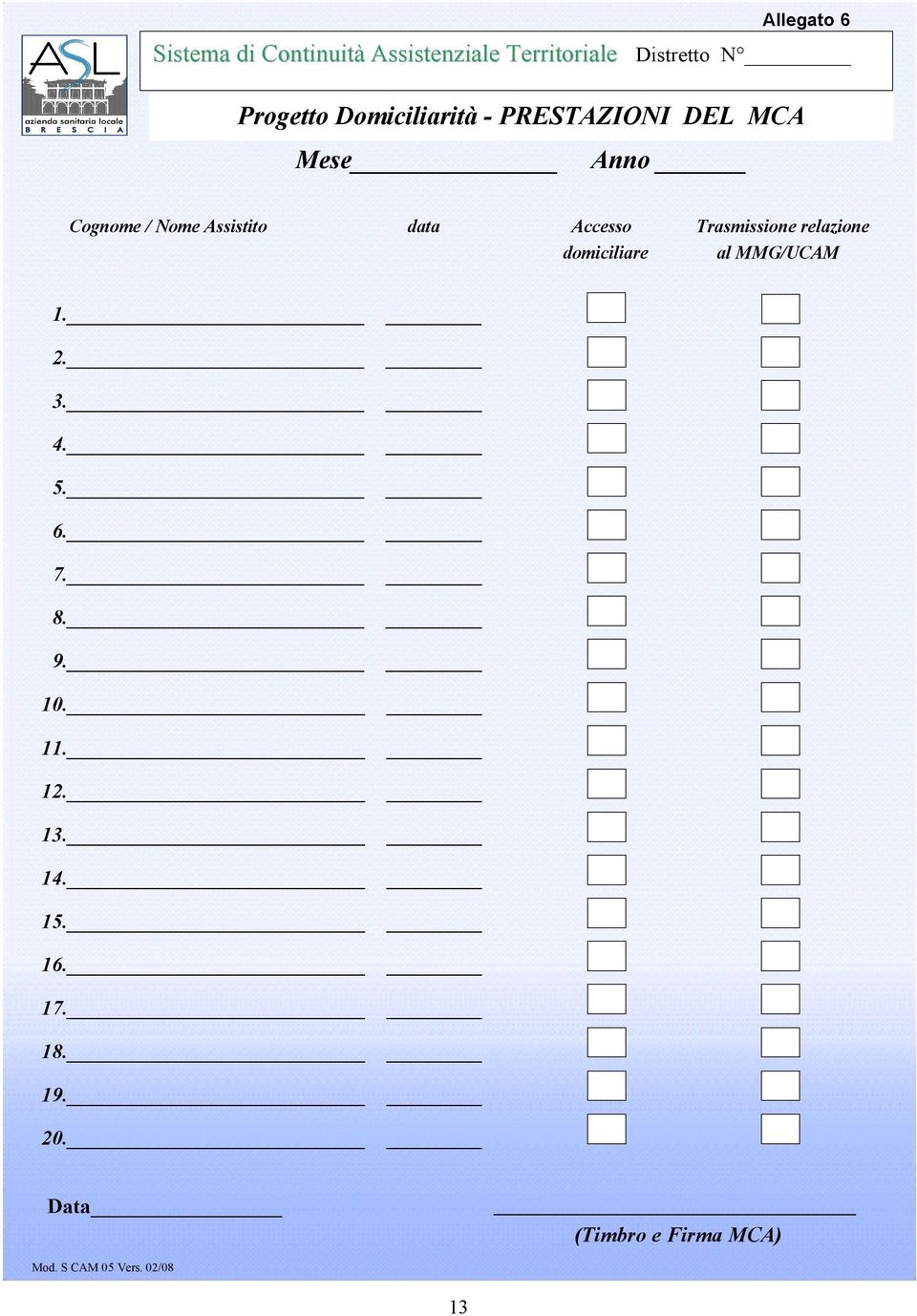 Assistito data Accesso Trasmissione relazione domiciliare al MMG/UCAM._._._._._ 6.