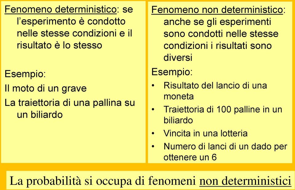 stesse condizioni i risultati sono diversi Esempio: Risultato del lancio di una moneta Traiettoria di 100 palline in un