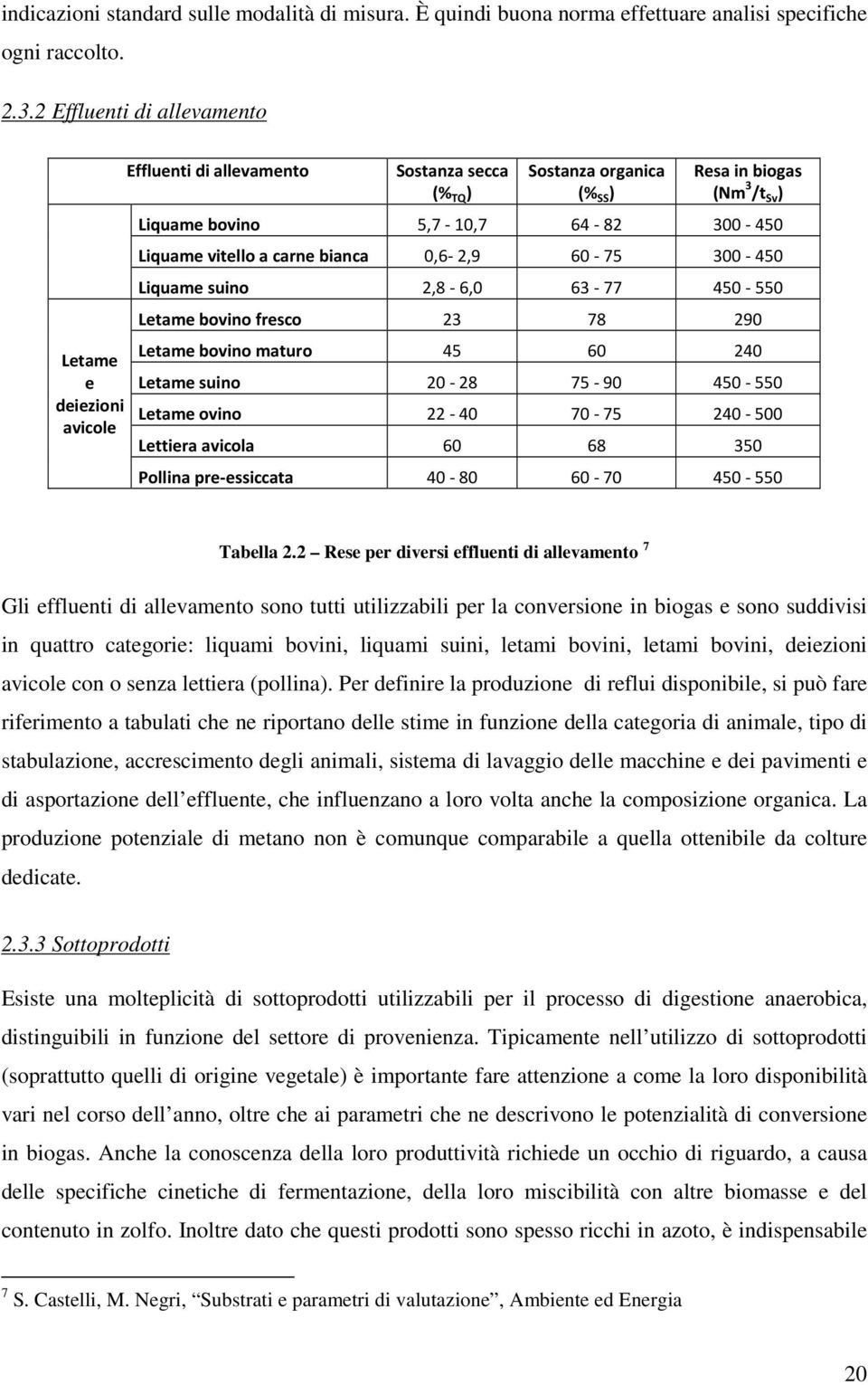 Liquame vitello a carne bianca 0,6-2,9 60-75 300-450 Liquame suino 2,8-6,0 63-77 450-550 Letame bovino fresco 23 78 290 Letame bovino maturo 45 60 240 Letame suino 20-28 75-90 450-550 Letame ovino