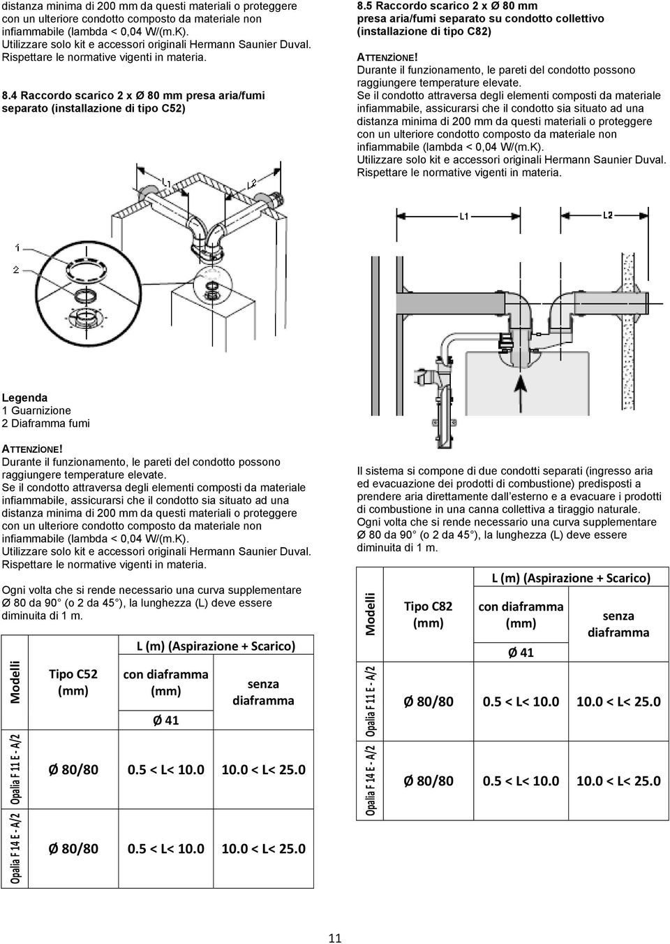 5 Raccordo scarico 2 x Ø 80 mm presa aria/fumi separato su condotto collettivo (installazione di tipo C82) ATTENZİONE!