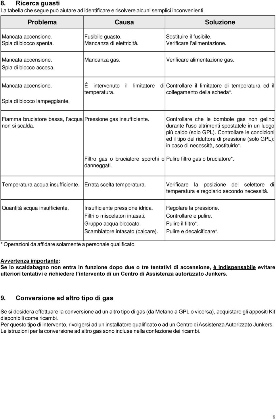 Spia di blocco lampeggiante. Controllare il limitatore di temperatura ed il collegamento della scheda*. Fiamma bruciatore bassa, l'acqua non si scalda. Pressione gas insufficiente.