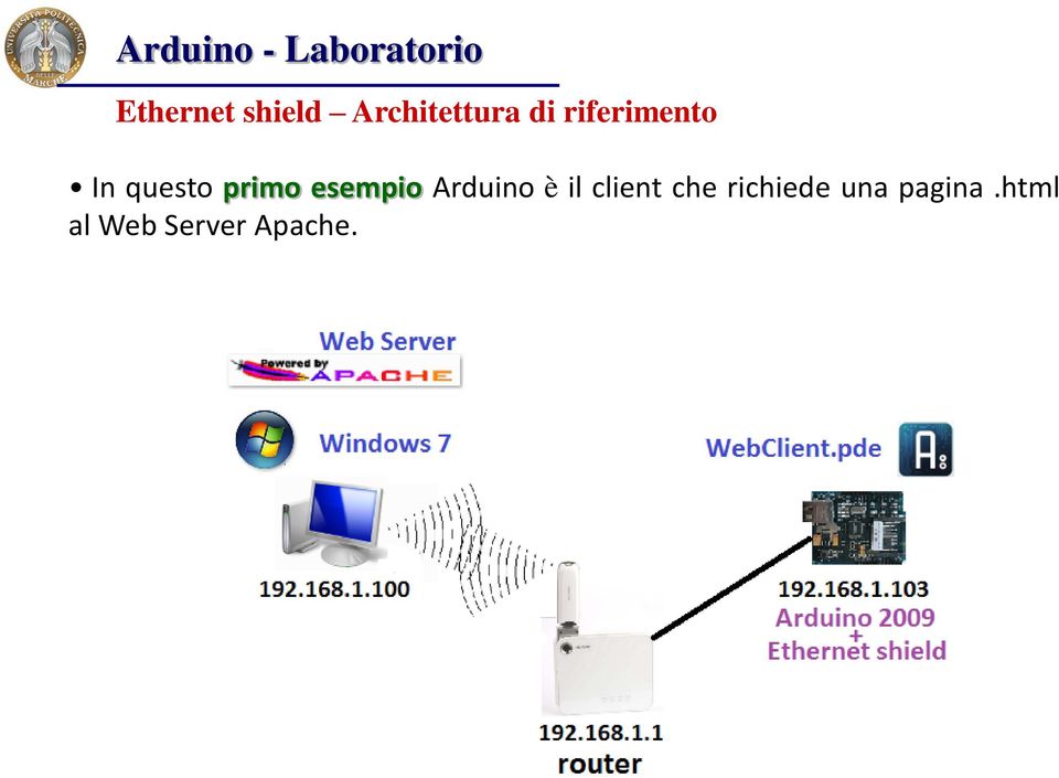 esempio Arduino è il client che