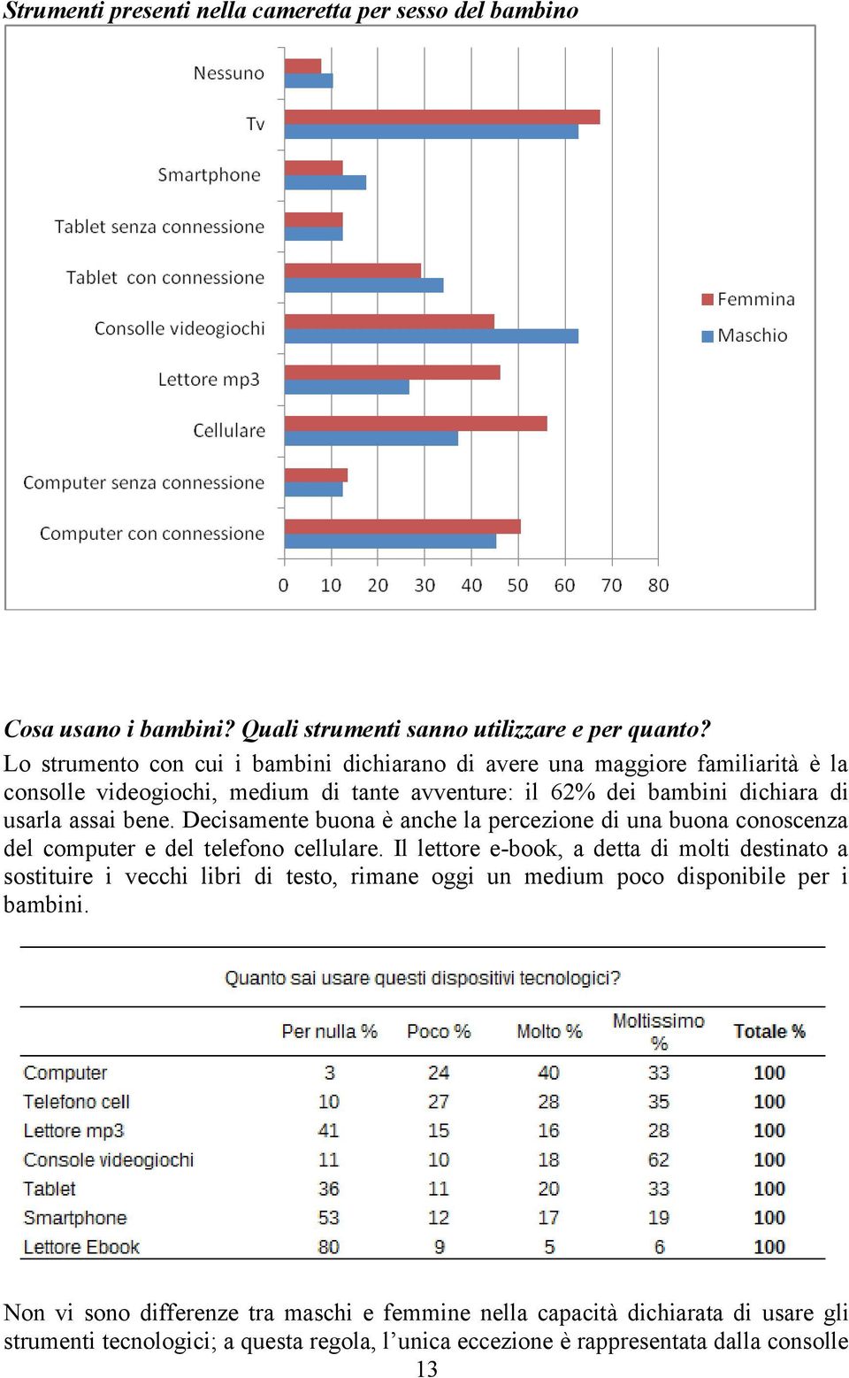 Decisamente buona è anche la percezione di una buona conoscenza del computer e del telefono cellulare.