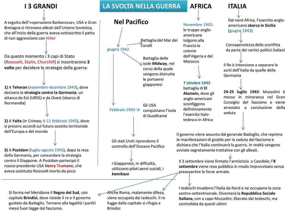 1943), dove decisero la strategia contro la Germania: un attacco da Est (URSS) e da Ovest (sbarco di Normandia) 2) A Yalta (in Crimea; 4-11 febbraio 1945), dove si presero accordi sul futuro assetto