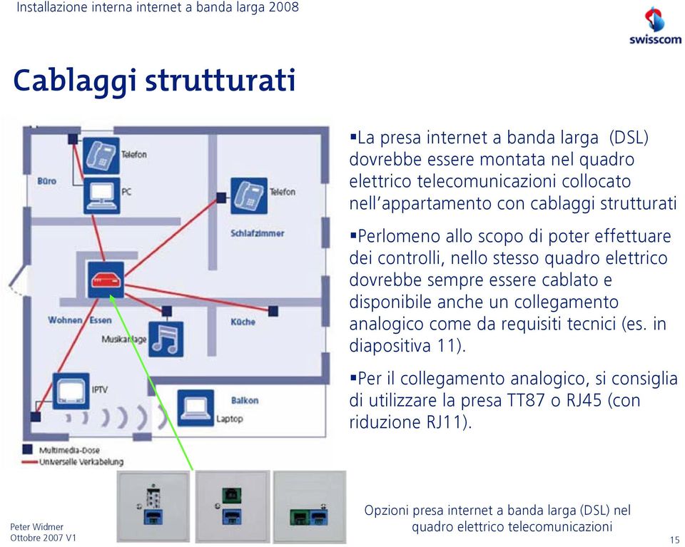 essere cablato e disponibile anche un collegamento analogico come da requisiti tecnici (es. in diapositiva 11).