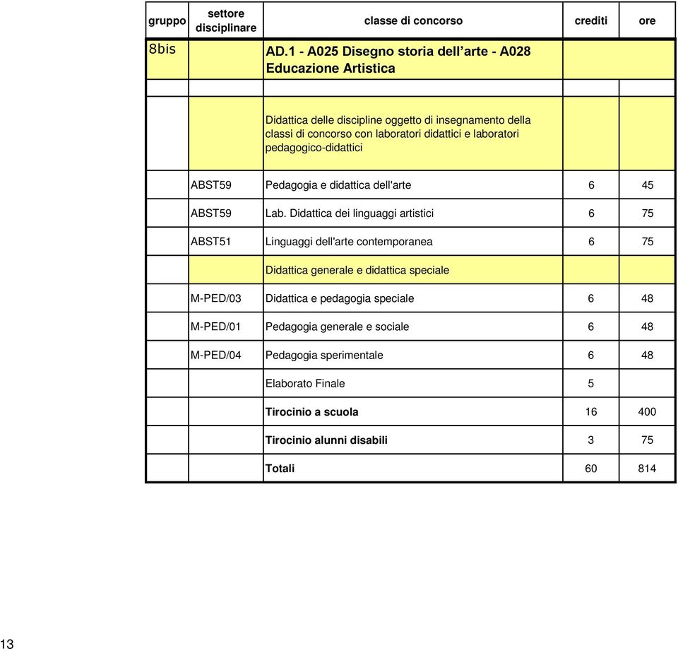 Educazione Artistica ABST59 Lab.