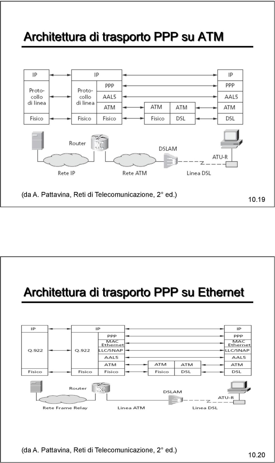 Telecomunicazione, 2 ed.) 10.