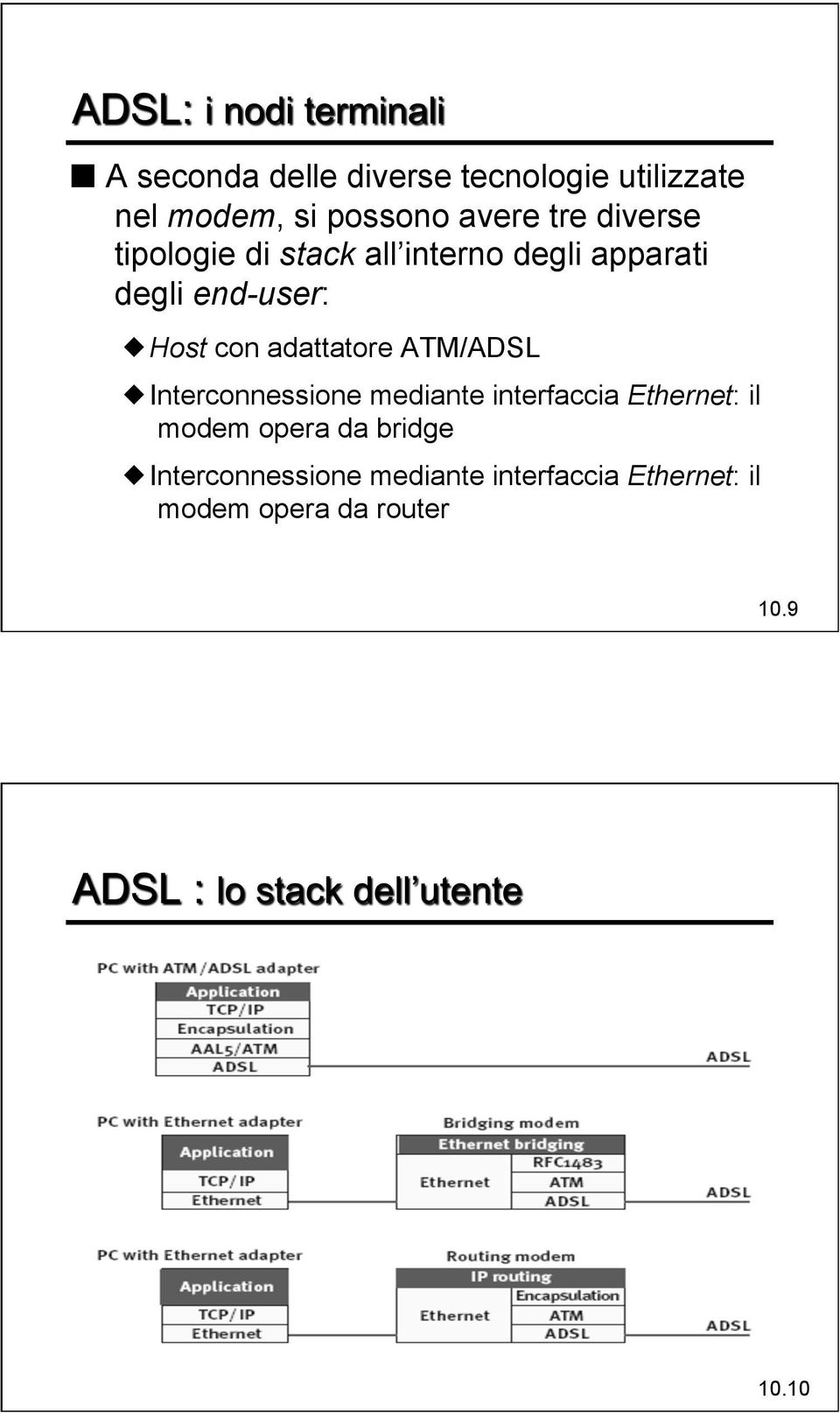 adattatore ATM/ADSL Interconnessione mediante interfaccia Ethernet: il modem opera