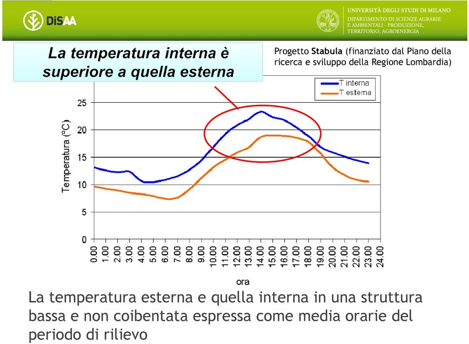 esterna e quella interna in una struttura bassa e non