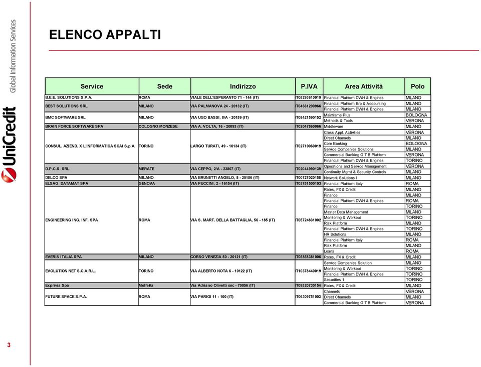 SRL VIA UGO BASSI, 8/A - 20159 (IT) IT08421590152 Mainframe Plus Methods & Tools BRAIN FORCE SOFTWARE SPA COLOGNO MONZESE VIA A. VOLTA, 16-20093 (IT) IT02047860966 Middleware Cross Appl.