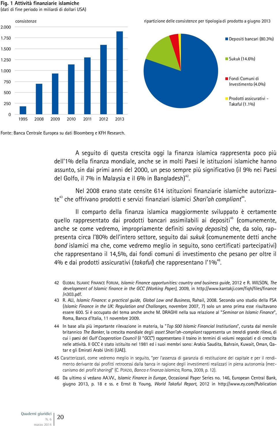 0%) Prodotti assicurativi - Takaful (1.1%) 0 1995 2008 2009 2010 2011 2012 2013 Fonte: Banca Centrale Europea su dati Bloomberg e KFH Research.