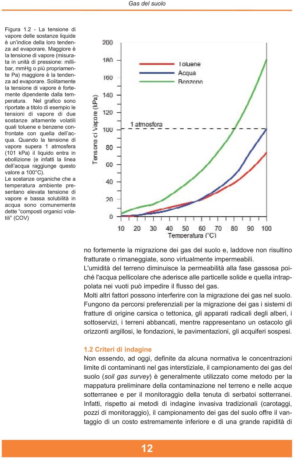 Solitamente la tensione di vapore è fortemente dipendente dalla temperatura.