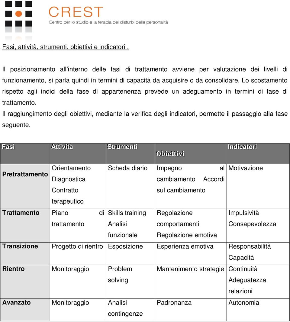 Lo scostamento rispetto agli indici della fase di appartenenza prevede un adeguamento in termini di fase di trattamento.