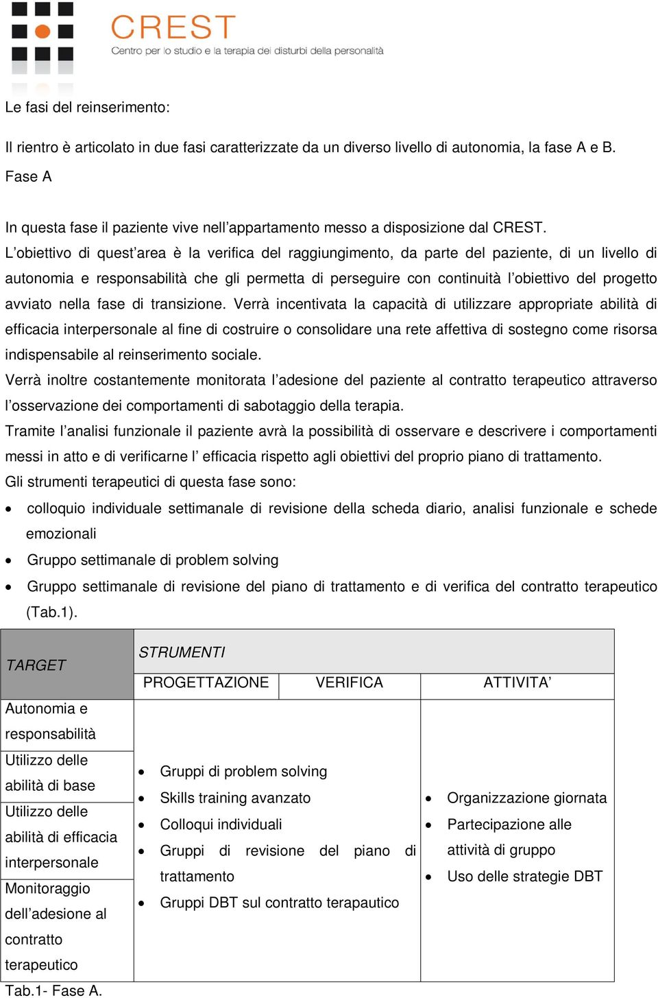 L obiettivo di quest area è la verifica del raggiungimento, da parte del paziente, di un livello di autonomia e responsabilità che gli permetta di perseguire con continuità l obiettivo del progetto