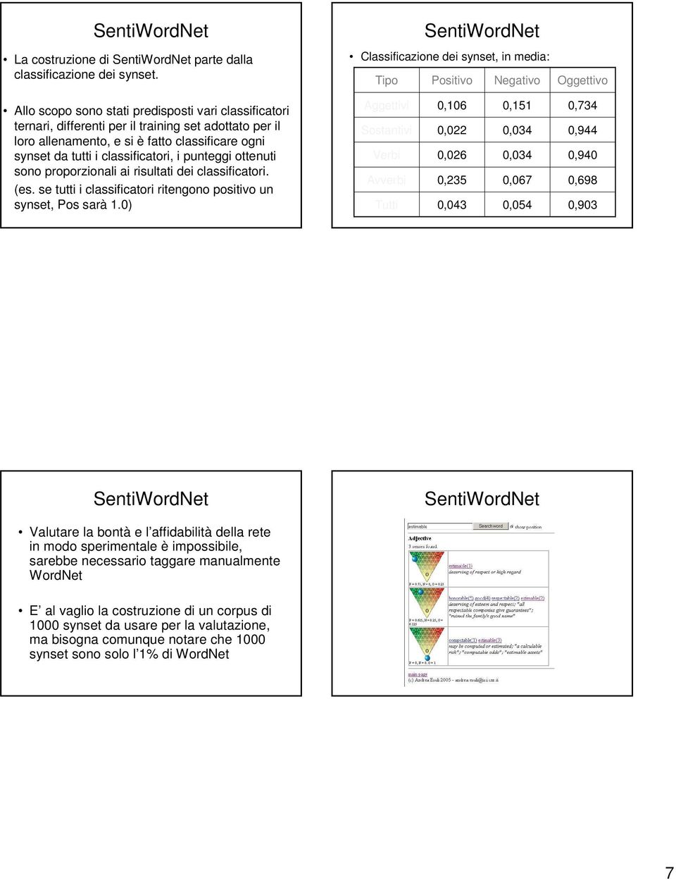 allenamento, e si è fatto classificare ogni synset da tutti i classificatori, i punteggi ottenuti sono proporzionali ai risultati dei classificatori. (es.