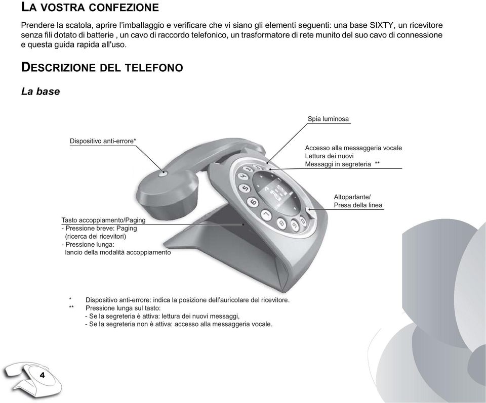 DESCRIZIONE DEL TELEFONO La base Spia luminosa Dispositivo anti-errore* Accesso alla messaggeria vocale Lettura dei nuovi Messaggi in segreteria ** Altoparlante/ Presa della linea Tasto