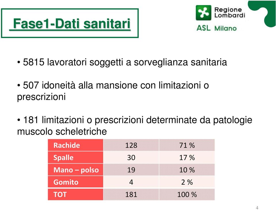 limitazioni o prescrizioni determinate da patologie muscolo