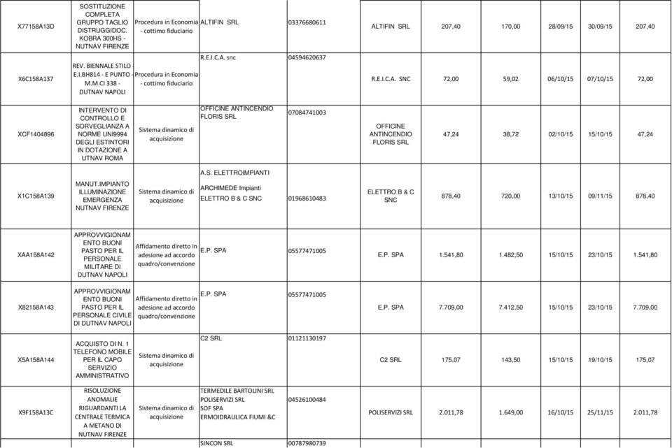SNC 72,00 59,02 06/10/15 07/10/15 72,00 XCF1404896 INTERVENTO DI CONTROLLO E SORVEGLIANZA A NORME UNI9994 DEGLI ESTINTORI IN DOTAZIONE A UTNAV ROMA OFFICINE ANTINCENDIO FLORIS 07084741003 OFFICINE