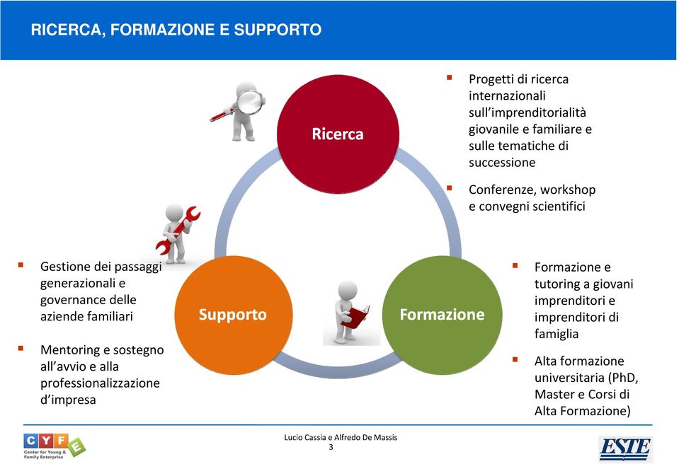 delle aziende familiari Mentoring e sostegno all avvio e alla professionalizzazione d impresa Formazione e tutoring a