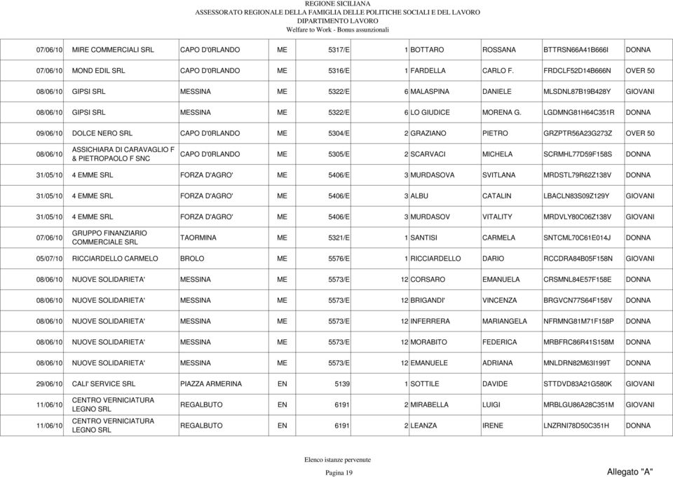 LGDMNG81H64C351R DONNA 09/06/10 DOLCE NERO SRL CAPO D'0RLANDO ME 5304/E 2 GRAZIANO PIETRO GRZPTR56A23G273Z OVER 50 08/06/10 ASSICHIARA DI CARAVAGLIO F & PIETROPAOLO F SNC CAPO D'0RLANDO ME 5305/E 2