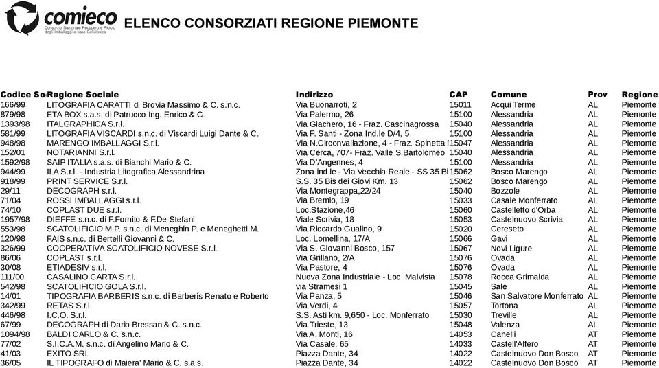 Via F. Santi - Zona Ind.le D/4, 5 15100 Alessandria AL Piemonte 948/98 MARENGO IMBALLAGGI S.r.l. Via N.Circonvallazione, 4 - Fraz. Spinetta Marengo 15047 Alessandria AL Piemonte 152/01 NOTARIANNI S.r.l. Via Cerca, 707- Fraz.