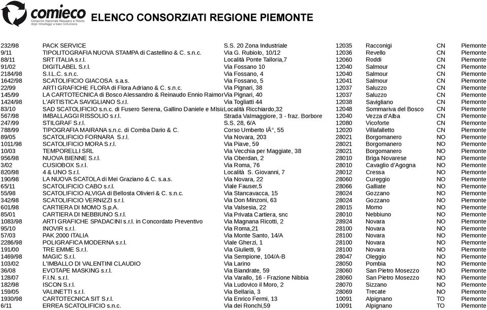 s.n.c. Via Pignari, 38 12037 Saluzzo 145/99 LA CARTOTECNICA di Bosco Alessandro & Reinaudo Ennio Raimondo Via Angelo Pignari, s.n.c. 40 12037 Saluzzo 1424/98 L'ARTISTICA SAVIGLIANO S.r.l. Via Togliatti 44 12038 Savigliano 83/10 SAD SCATOLIFICIO s.