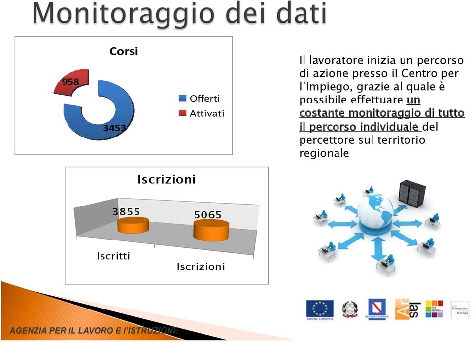 quale è possibile effettuare un costante monitoraggio di