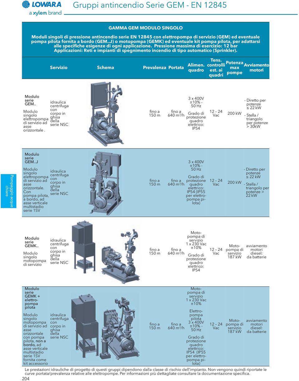 Pressione massima esercizio: 12 bar Applicazioni: Reti e impianti spegnimento inceno tipo automatico (Sprinkler). Servizio Schema Prevalenza Portata Alimen. Tens. trolli est.