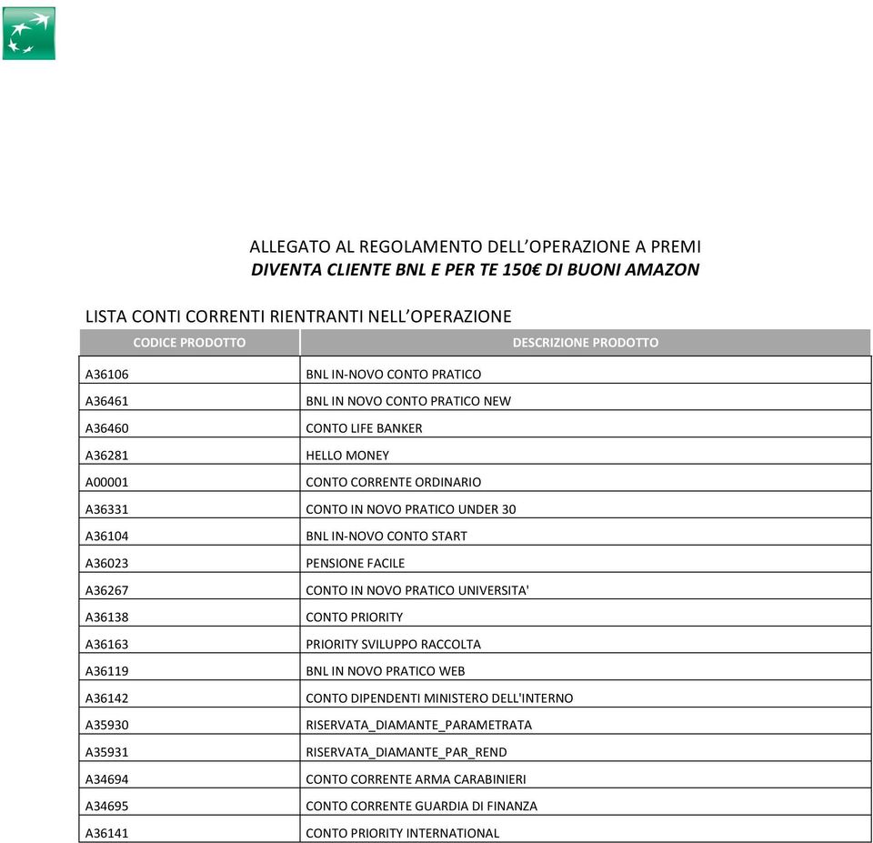 MONEY CONTO CORRENTE ORDINARIO CONTO IN NOVO PRATICO UNDER 30 BNL IN- NOVO CONTO START PENSIONE FACILE CONTO IN NOVO PRATICO UNIVERSITA' CONTO PRIORITY PRIORITY SVILUPPO RACCOLTA BNL IN NOVO