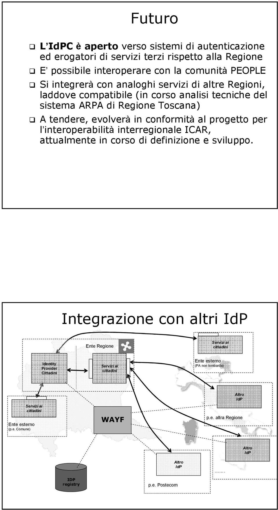 interoperabilità interregionale ICAR, attualmente in corso di definizione e sviluppo.