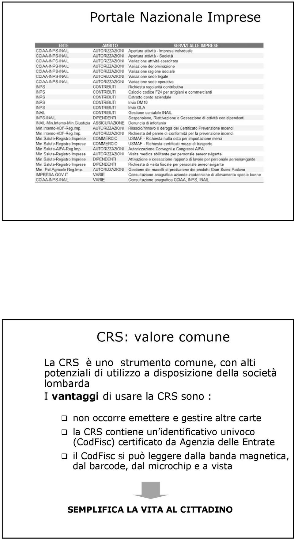 altre carte la CRS contiene un identificativo univoco (CodFisc) certificato da Agenzia delle Entrate il