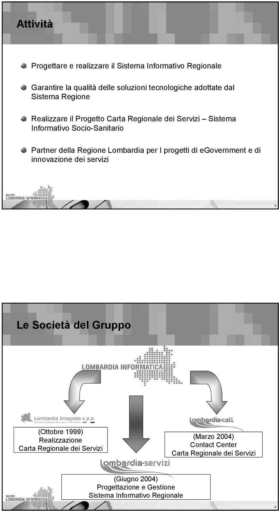 Lombardia per I progetti di egovernment e di innovazione dei servizi Le Società del Gruppo (Ottobre 1999) Realizzazione Carta