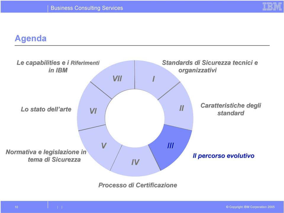 Caratteristiche degli standard Normativa e legislazione in tema