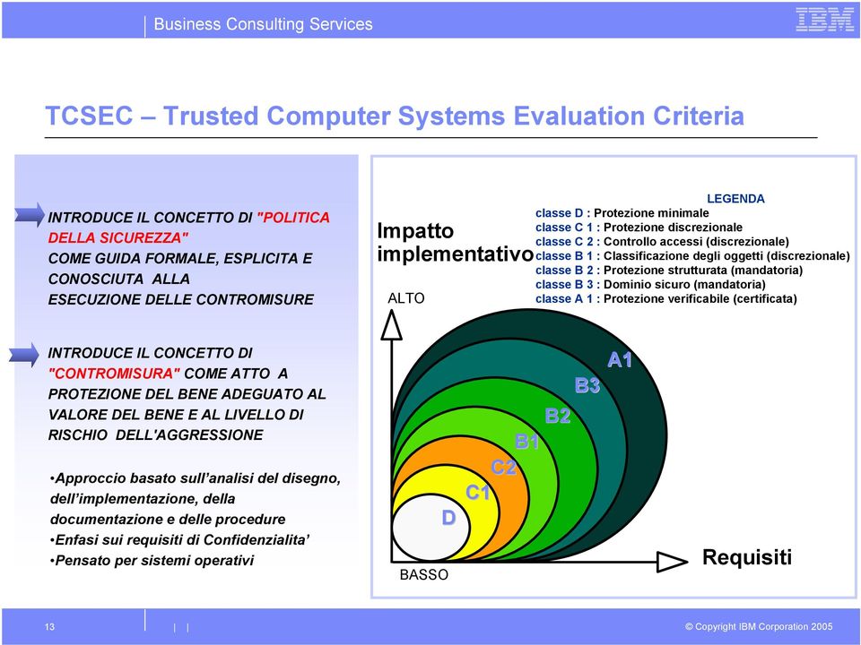 (discrezionale) classe B 2 : Protezione strutturata (mandatoria) classe B 3 : Dominio sicuro (mandatoria) classe A 1 : Protezione verificabile (certificata) INTRODUCE IL CONCETTO DI "CONTROMISURA"