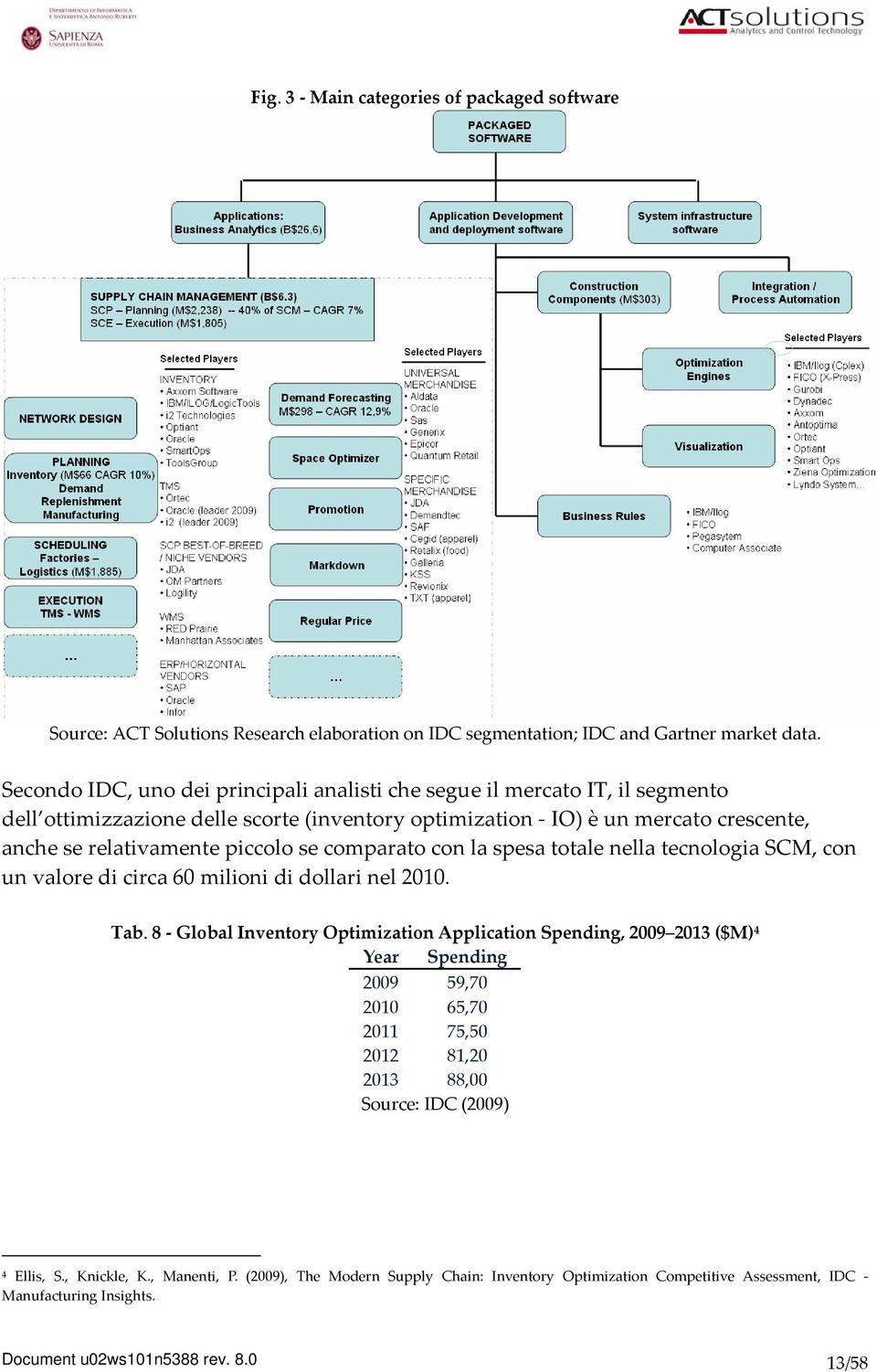 comparato con la spesa totale nella tecnologia SCM, con un valore di circa 60 milioni di dollari nel 2010. Tab.