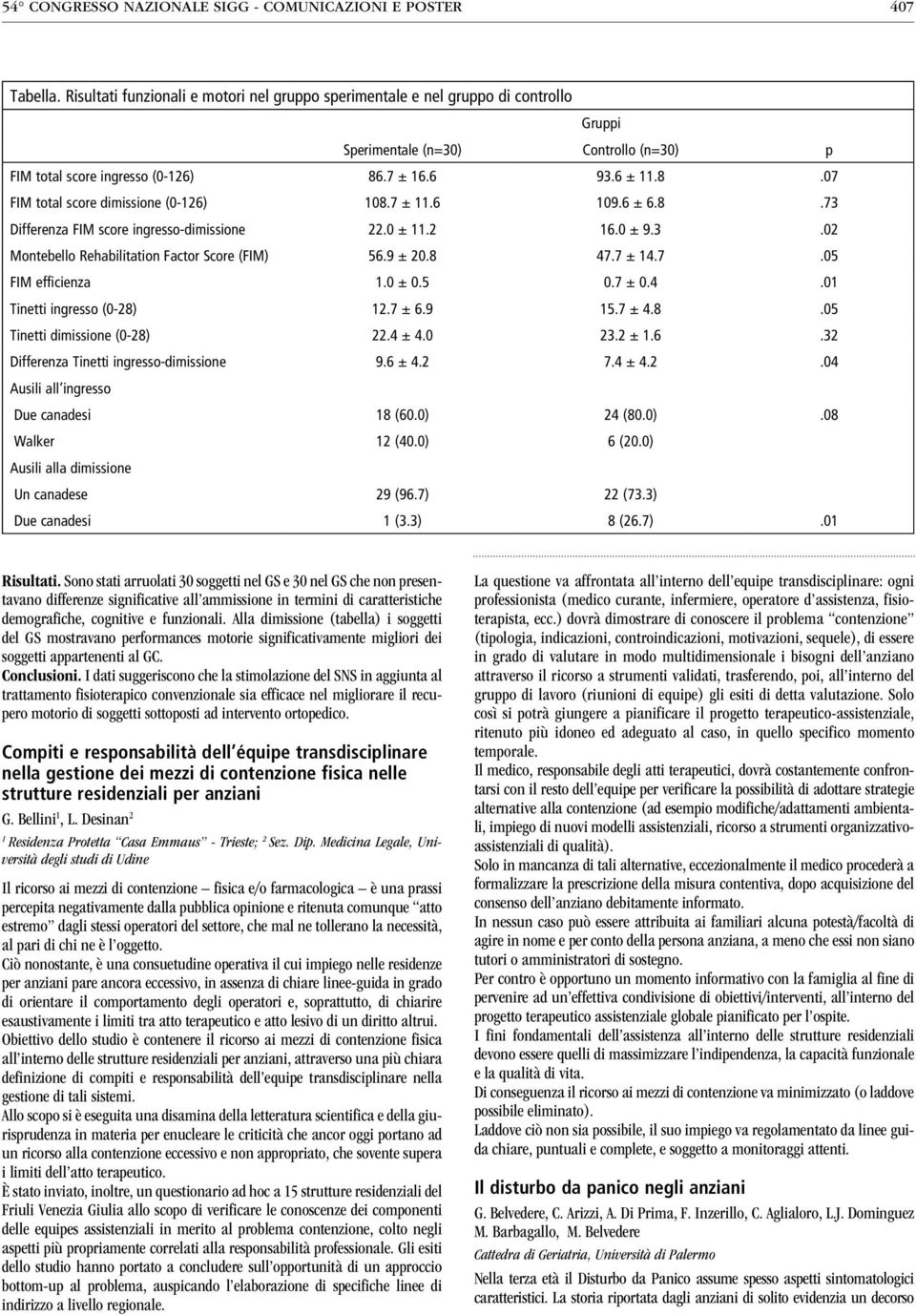 7 ±.6 09.6 ± 6.8.73 Differenza FIM score ingresso-dimissione.0 ±. 6.0 ± 9.3.0 Montebello Rehabilitation Factor Score (FIM) 56.9 ± 0.8 47.7 ± 4.7.05 FIM efficienza.0 ± 0.5 0.7 ± 0.4.0 Tinetti ingresso (0-8).