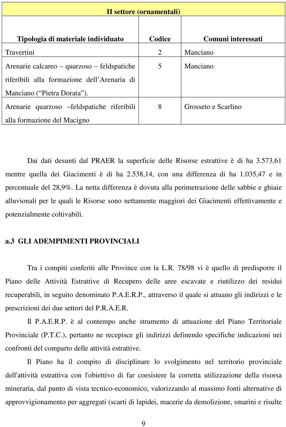 Arenarie quarzoso feldspatiche riferibili alla formazione del Macigno 5 Manciano 8 Grosseto e Scarlino Dai dati desunti dal PRAER la superficie delle Risorse estrattive è di ha 3.