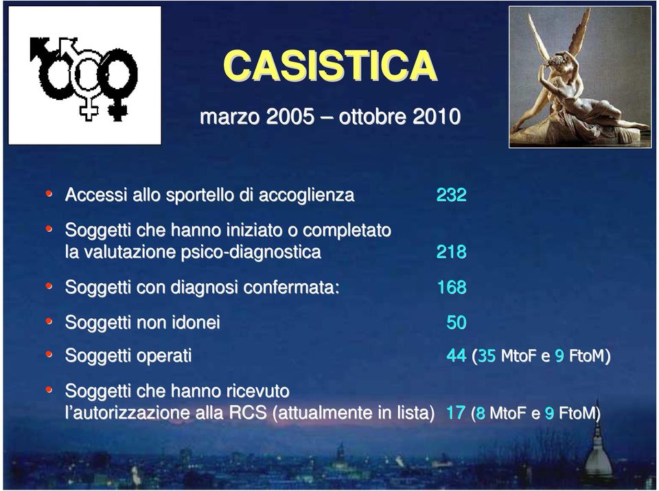 confermata: 168 Soggetti non idonei 50 Soggetti operati 44 (35 MtoF e 9 FtoM) Soggetti