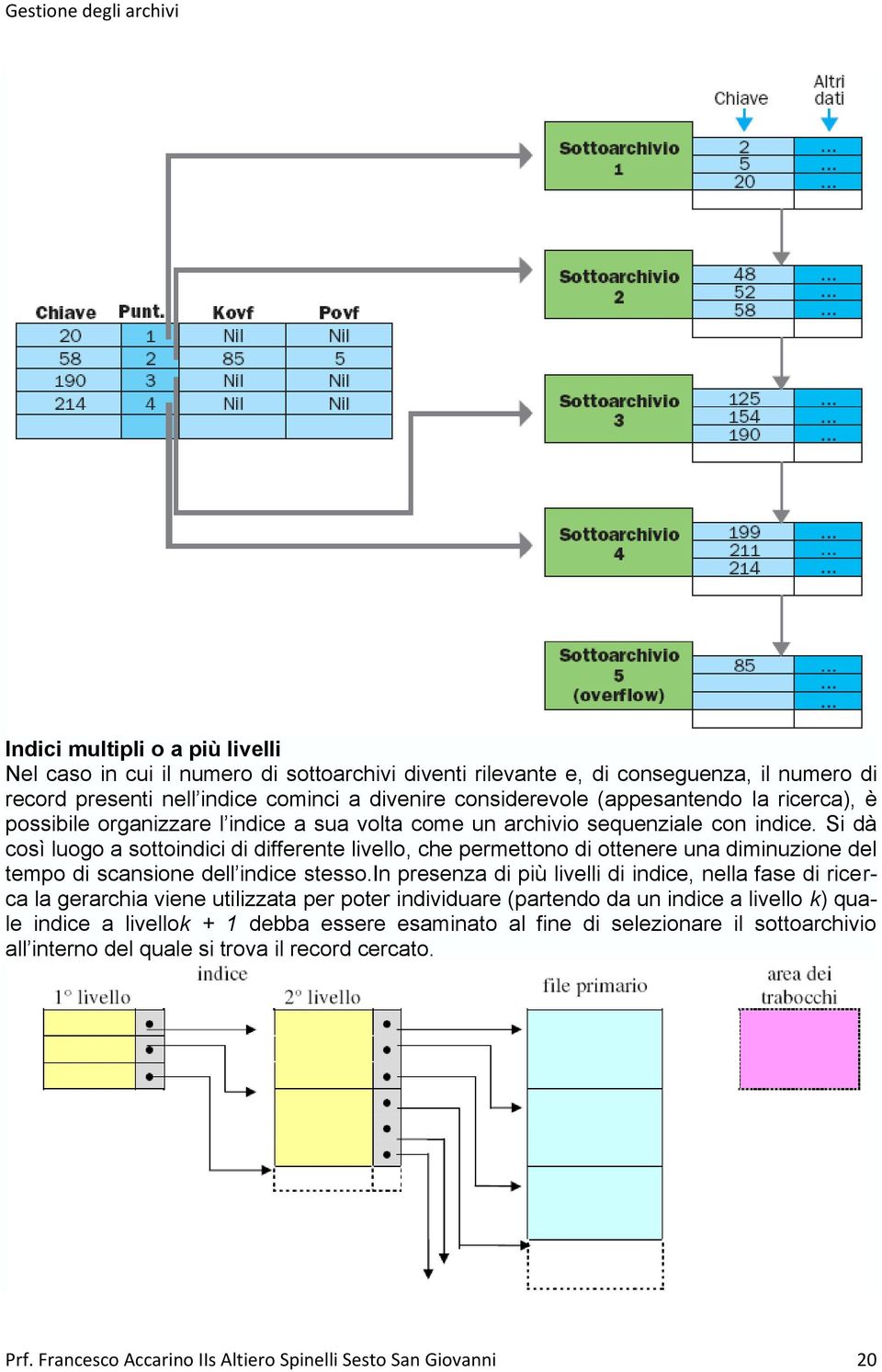 Si dà così luogo a sottoindici di differente livello, che permettono di ottenere una diminuzione del tempo di scansione dell indice stesso.