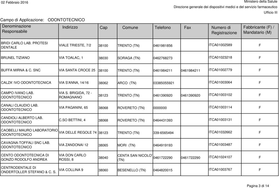 CANDIOLI ALBERTO LAB. VIA PAGANINI, 65 38068 ROVERETO 0000000 ITCA01003114 F C.