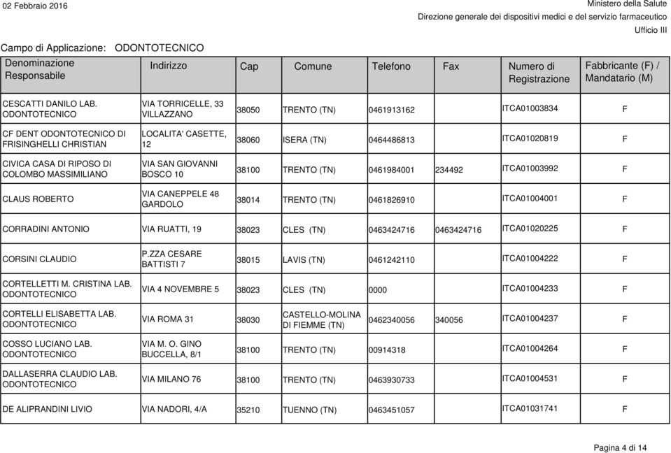 38050 TRENTO 0461913162 ITCA01003834 F 38060 ISERA 0464486813 ITCA01020819 F 38100 TRENTO 0461984001 234492 ITCA01003992 F 38014 TRENTO 0461826910 ITCA01004001 F CORRADINI ANTONIO VIA RUATTI, 19