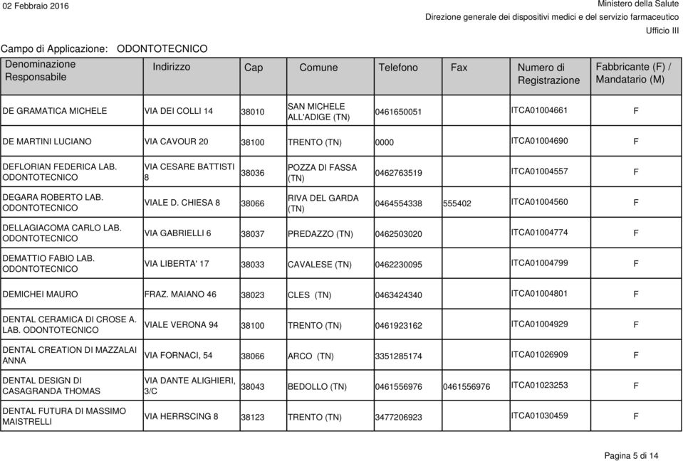 DEMATTIO FABIO LAB. VIA GABRIELLI 6 38037 PREDAZZO 0462503020 ITCA01004774 F VIA LIBERTA' 17 38033 CAVALESE 0462230095 ITCA01004799 F DEMICHEI MAURO FRAZ.