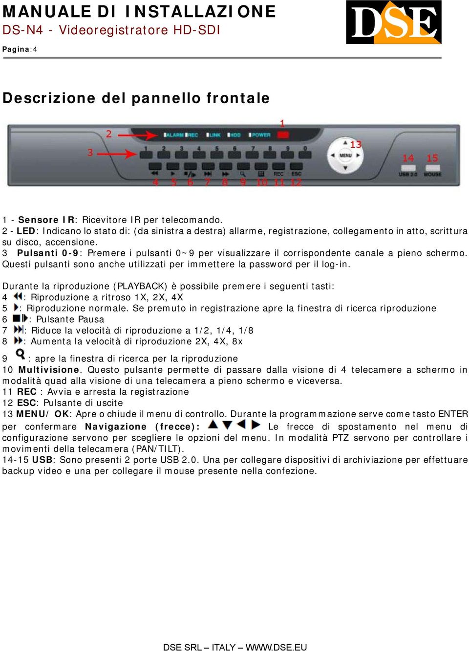 3 Pulsanti 0-9: Premere i pulsanti 0~9 per visualizzare il corrispondente canale a pieno schermo. Questi pulsanti sono anche utilizzati per immettere la password per il log-in.